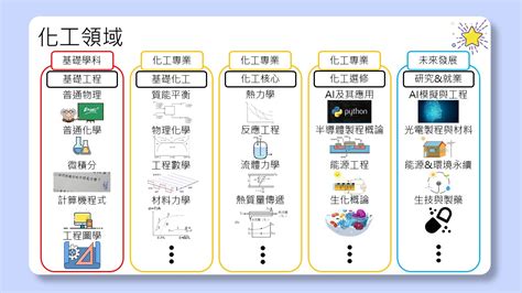 龍天立|台大課程地圖